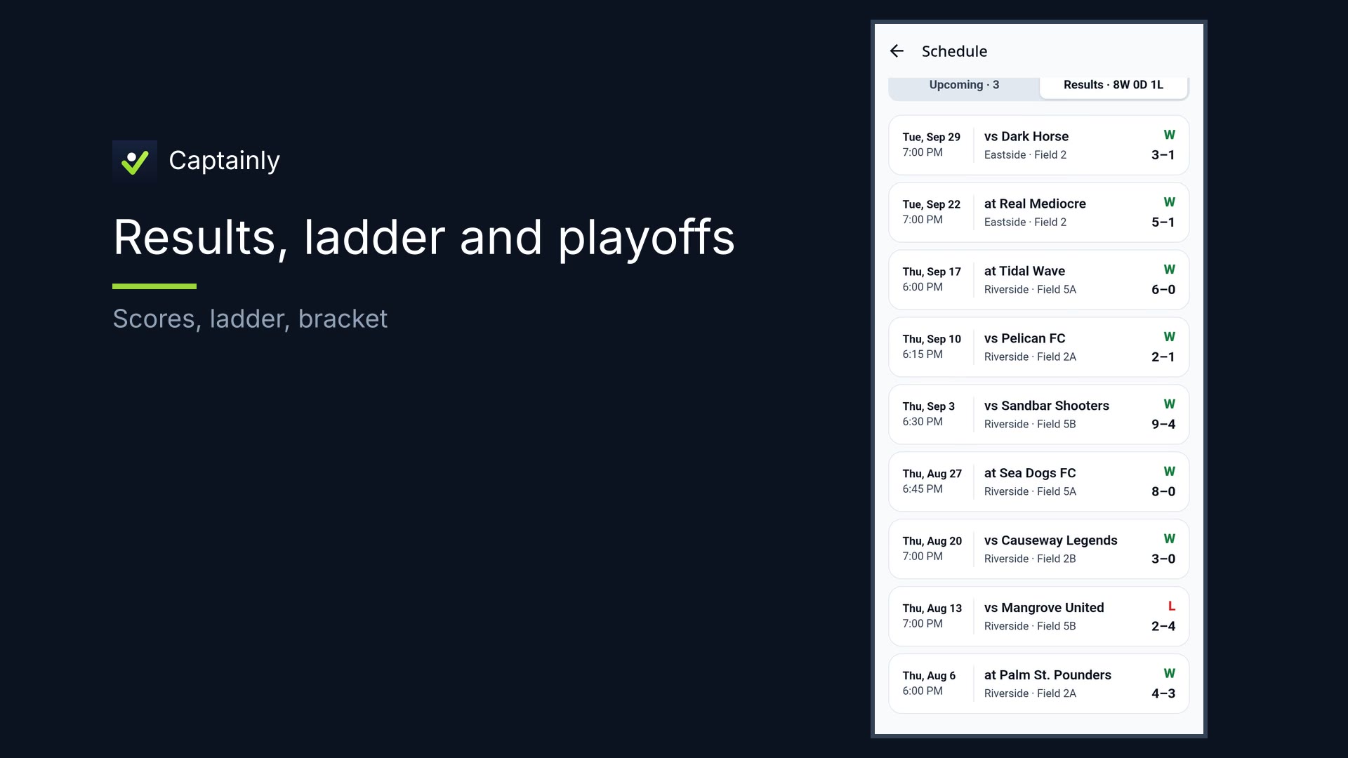 Results and ladder